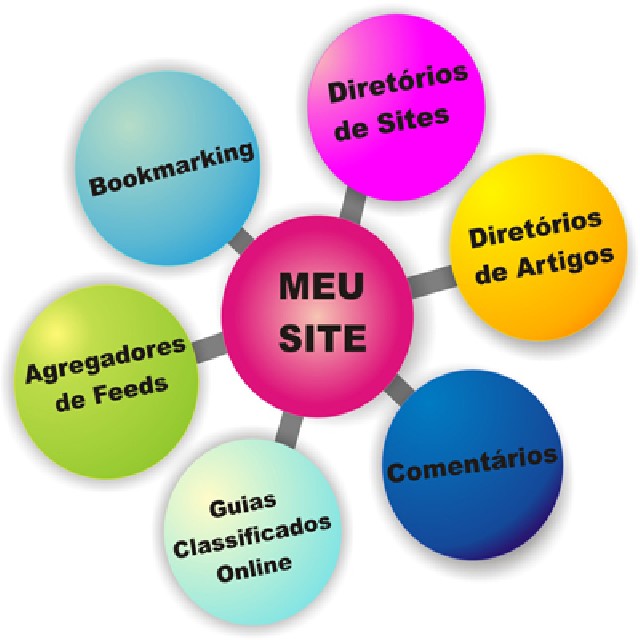 Divulgue sua marca na rede pinterest